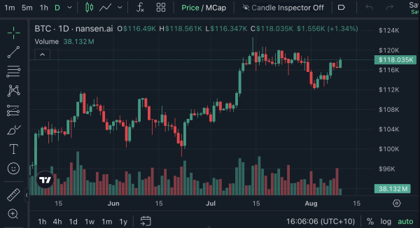 Michael Saylor is not sweating the rise of Ethereum treasury companies