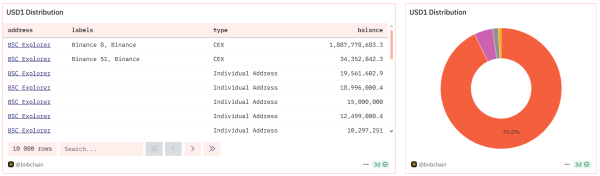 S&P Sees No Quick Fix for Sky Protocol’s Weak Capital and Centralization
