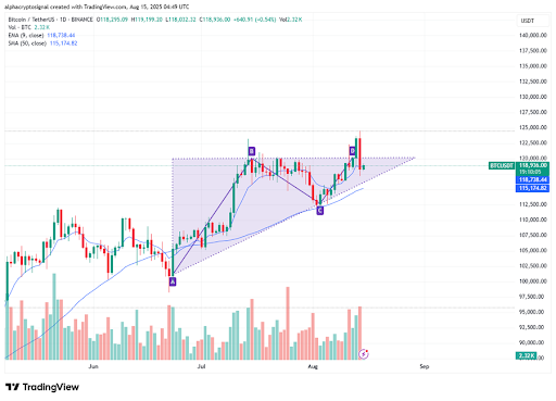 Bitcoin Prepares For Make-Or-Break Move As Textbook Triangle Meets Tight Range Bitcoin Prepares For Make-Or-Break Move As Textbook Triangle Meets Tight Range