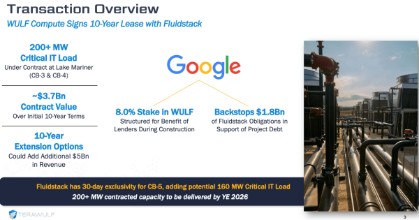 TeraWulf’s Multi-Billion Dollar HPC Deal Backstopped by Google - A Blueprint for Future Hyperscaler Deals
