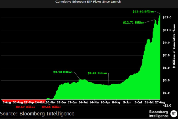 Crypto ETF Surge Could Reshape Market, but Many Products May Fail