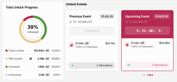 3 Token Unlocks to Watch in the Final Week of August 2025