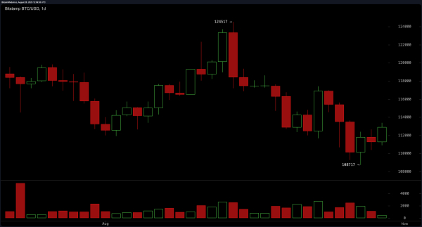 Bitcoin Price Watch: Traders Brace for Volatility After Tight Price Coil Bitcoin Price Watch: Traders Brace for Volatility After Tight Price Coil