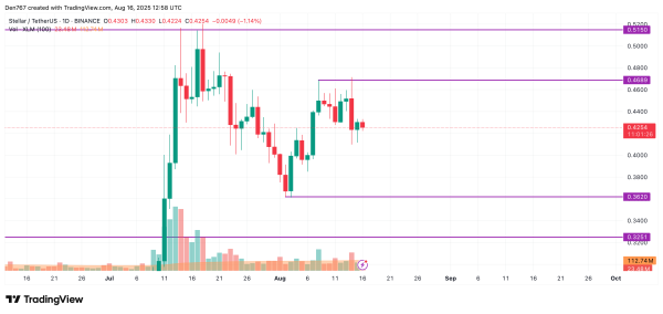 Stellar (XLM) Price Prediction for August 16