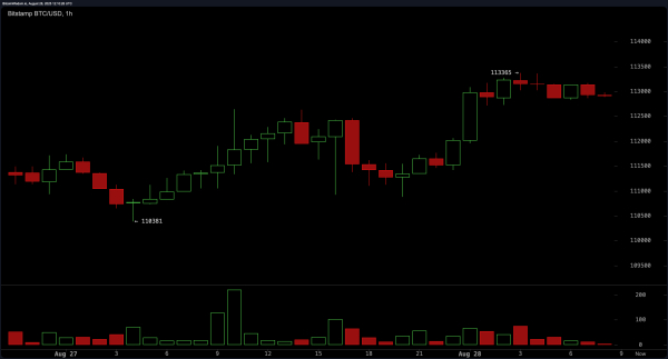 Bitcoin Price Watch: Traders Brace for Volatility After Tight Price Coil Bitcoin Price Watch: Traders Brace for Volatility After Tight Price Coil