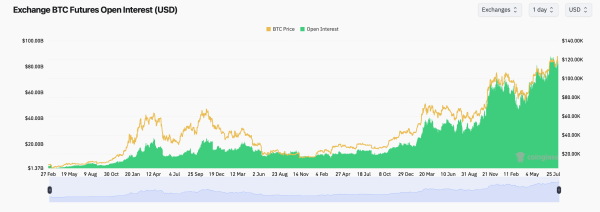 Bitcoin Futures Open Interest Hits $82.4B With Options Activity Rising