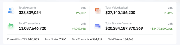 Is TRX Set for a Breakout? Tron Network Activity and Derivatives Data Suggest Yes