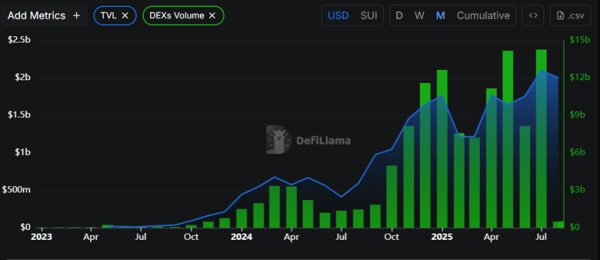 Decoding SUI Price’s Sharp Liquidity Exodus This Week Decoding SUI Price’s Sharp Liquidity Exodus This Week