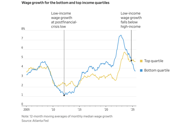 Friday charts: Investor’s crystal ball, cloudy with a chance of FOMO
