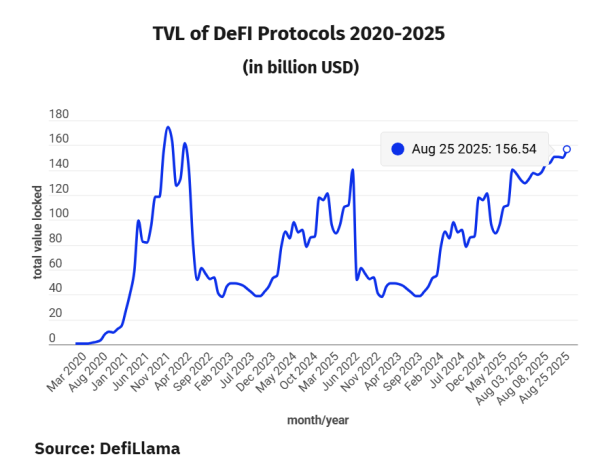 What is DeFi in Crypto? What is DeFi in Crypto?