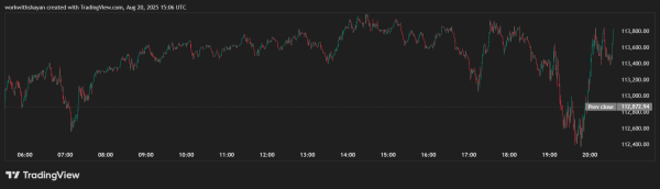 MAGACOIN FINANCE, Bitcoin & Dogecoin Ranked as 3 Best Crypto Presales for 30x ROI