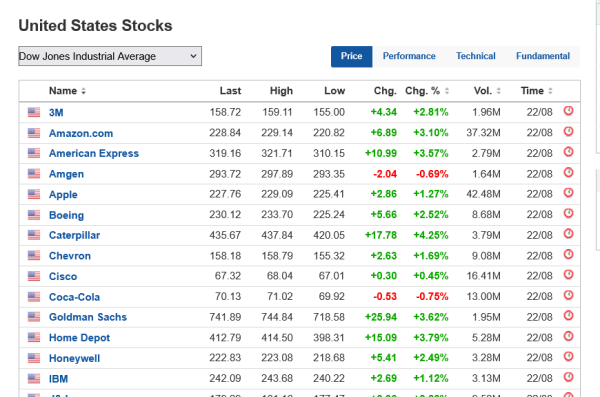 Will Powell’s Rate Cut Hint Trigger the Next ADA Rally?