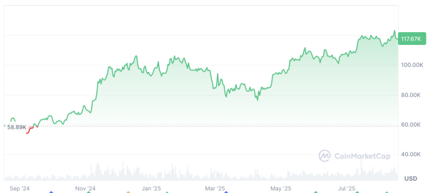 $1M Bitcoin in 2026 would signal trouble: Galaxy's Mike Novogratz $1M Bitcoin in 2026 would signal trouble: Galaxy's Mike Novogratz