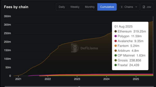 Curve Finance Swaps on Arbitrum Could Vanish in Coming Months: Here’s Why