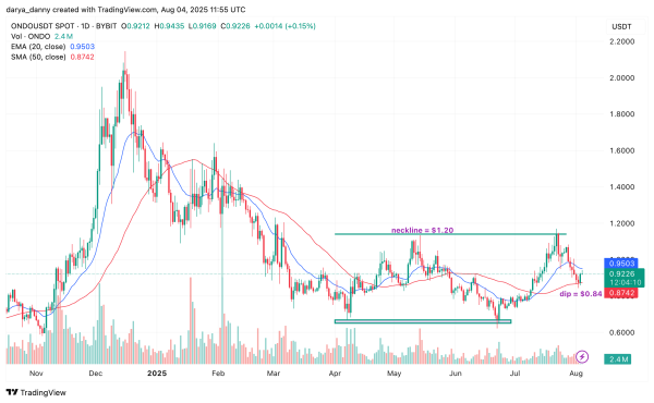 RWA plays XLM, INJ, and ONDO gear up for potential double-digit gains this week
