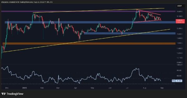Ripple Price Analysis: XRP Coiling Pattern Signals Explosive Next Step