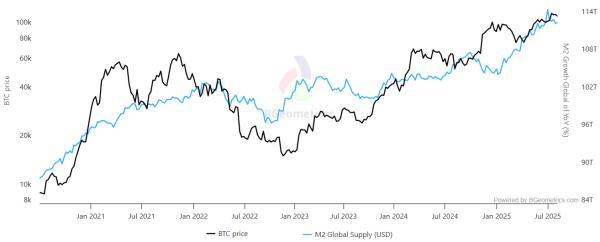 Top Reasons Bitcoin Price Could Smash $122K in 2025 Top Reasons Bitcoin Price Could Smash $122K in 2025