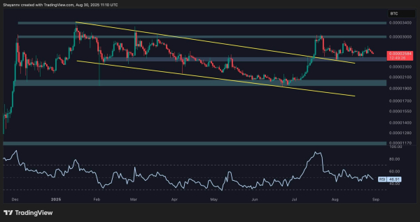 Ripple Price Analysis: XRP Coiling Pattern Signals Explosive Next Step
