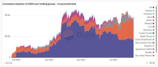 One year into Sky, adoption lags behind vision