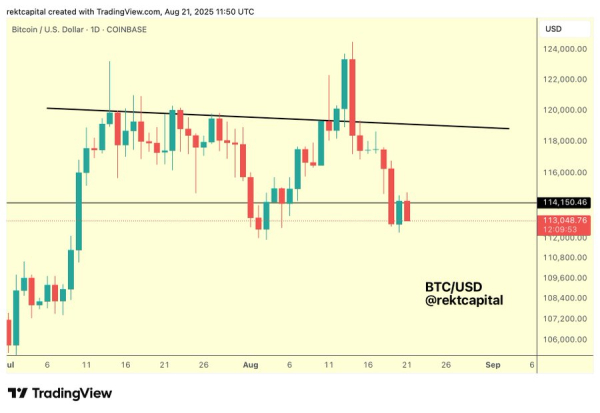 Bitcoin Enters Danger Zone Weeks: Why Analysts Expect Volatility Ahead
