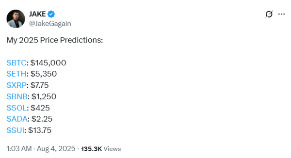 Media Personality Reveals XRP Price Target for 2025 if Bitcoin Hits $145K and Ethereum Claims $5,350