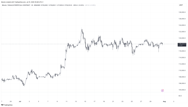 Bitcoin’s Next Big Surge? On-Chain Metrics Suggest a Price Shift Is Near Bitcoin’s Next Big Surge? On-Chain Metrics Suggest a Price Shift Is Near