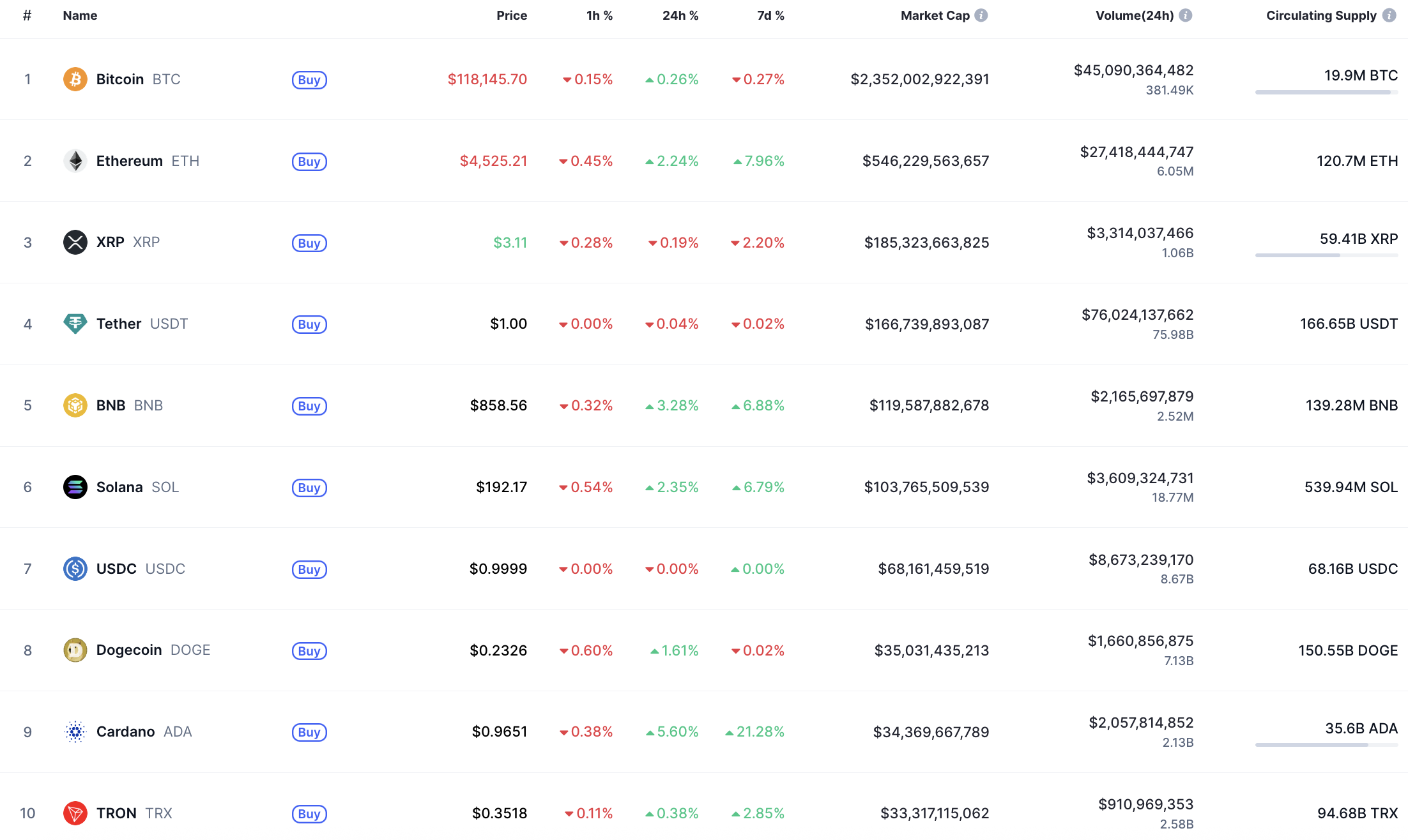 Ethereum (ETH) Price Prediction for August 17