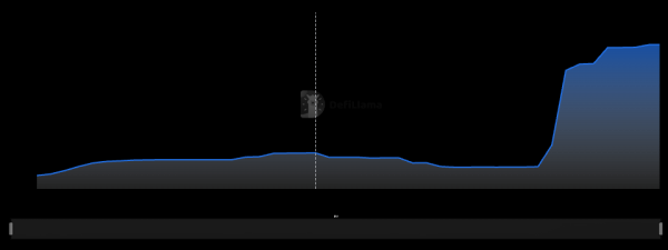 Hyperliquid Vault Manager Under Fire for Moving $29 Million of User Funds to Other Blockchains Hyperliquid Vault Manager Under Fire for Moving $29 Million of User Funds to Other Blockchains
