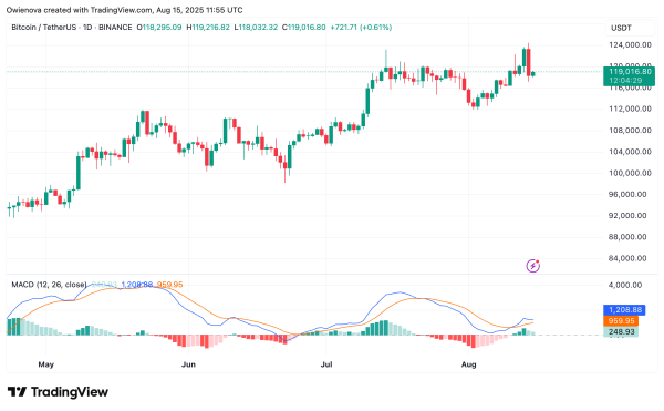 Bitcoin Prepares For Make-Or-Break Move As Textbook Triangle Meets Tight Range Bitcoin Prepares For Make-Or-Break Move As Textbook Triangle Meets Tight Range