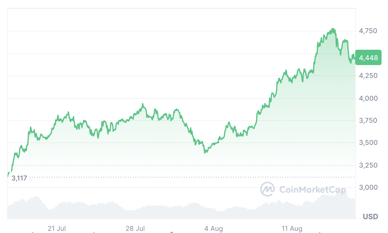 Ether has ‘slightly more bullish path’ than Bitcoin: Santiment