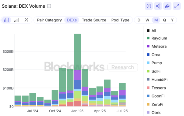 Orca DEX plans buybacks and token staking