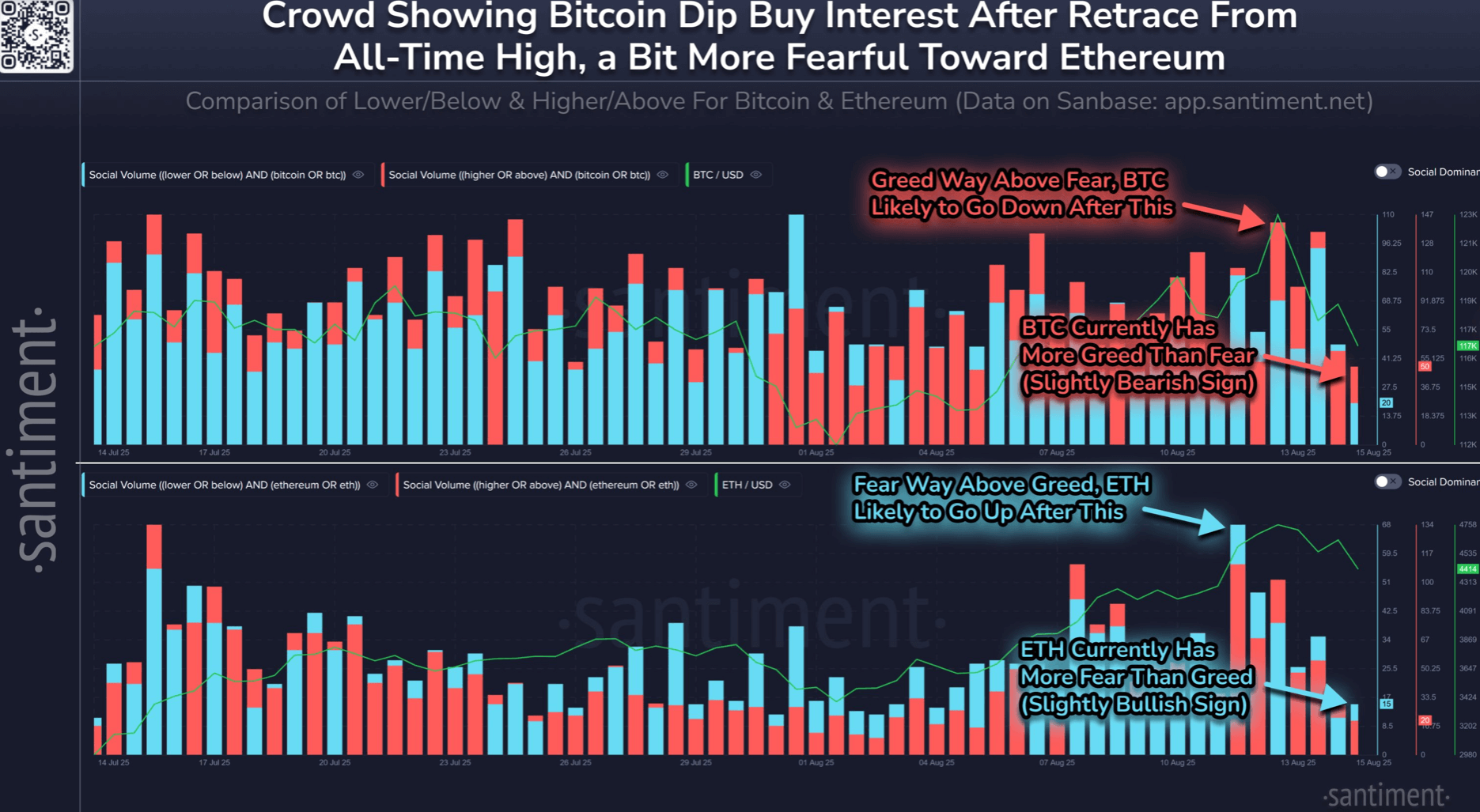 Ether has ‘slightly more bullish path’ than Bitcoin: Santiment
