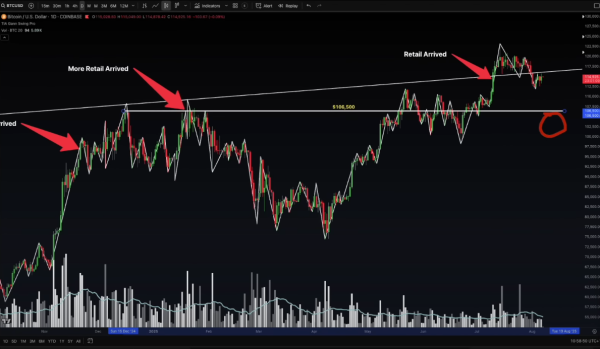 Bitcoin Could Explode to $180,000, According to Crypto Analyst Jason Pizzino – Here’s What Needs To Happen