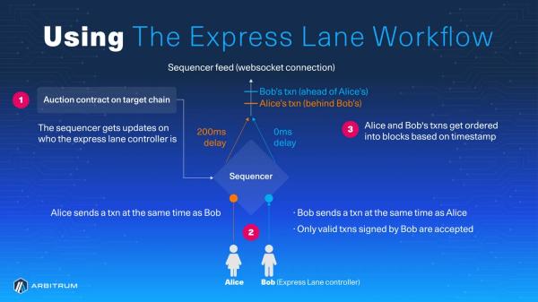 Arbitrum Deep Dive: Layer 2 Scaling Ethereum's Future Arbitrum Deep Dive: Layer 2 Scaling Ethereum's Future
