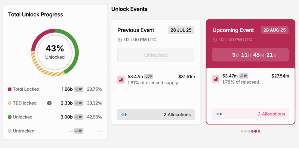 3 Token Unlocks to Watch in the Final Week of August 2025