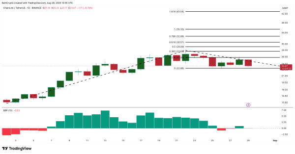 Top 3 Real World Asset (RWA) Altcoins to Watch in September Top 3 Real World Asset (RWA) Altcoins to Watch in September