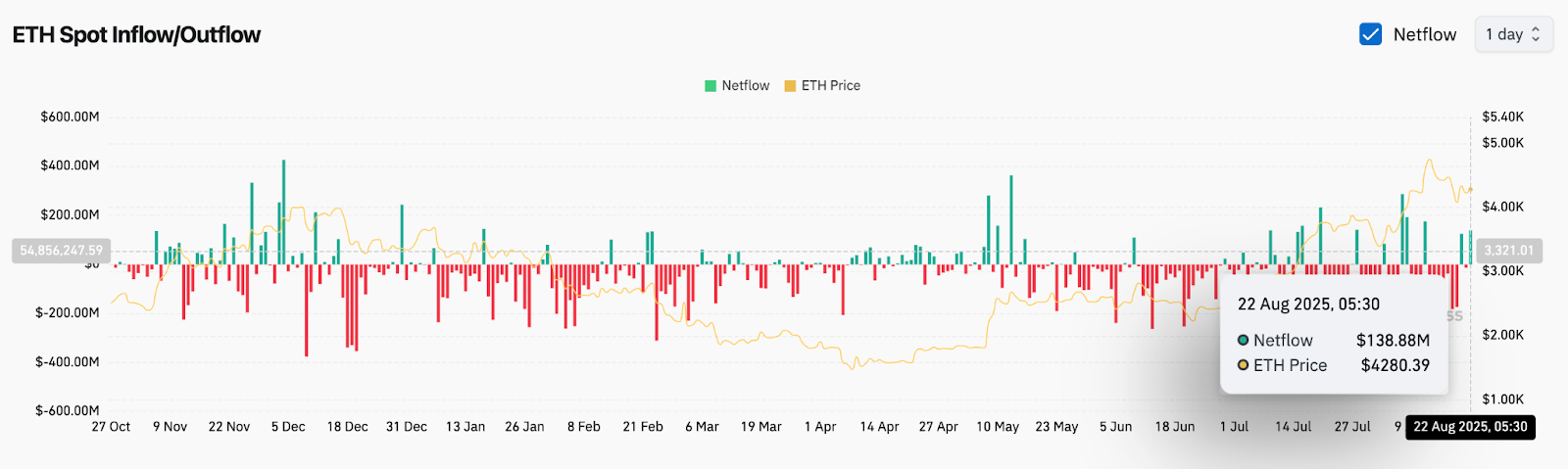 Ethereum (ETH) Price Prediction for August 23