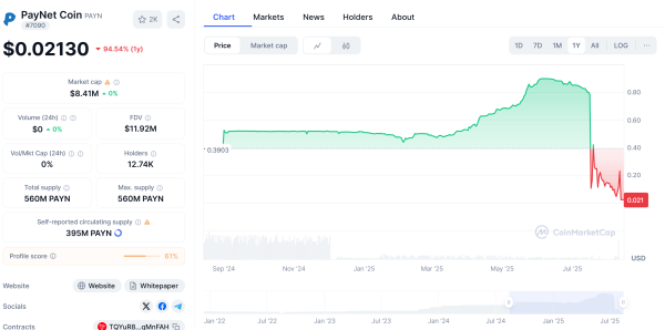 Vietnam police bust billion-dollar crypto Ponzi ring behind Paynet Coin scam: Report