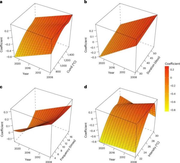 Heatwaves Age Your Body Like Smoking or Drinking, 15-Year Study Finds
