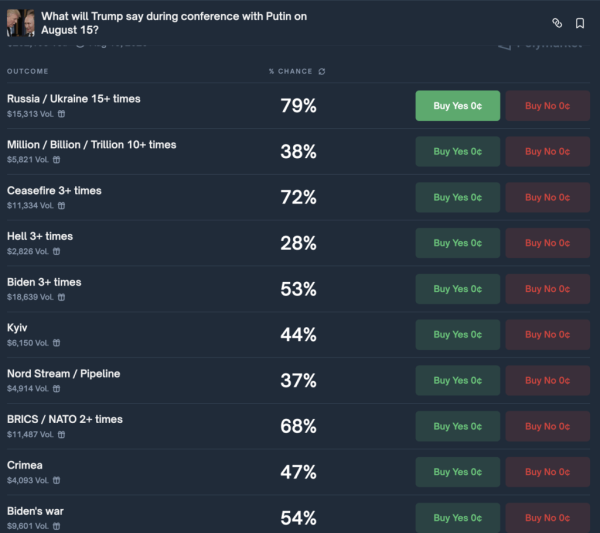 Polymarket traders bet on Trump shunning crypto during Putin meeting, go all in on Zelensky mention