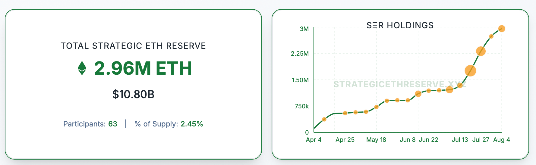 Inside the Ether Treasury Vaults: Who’s Hoarding Billions in Ethereum?