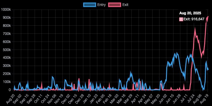 Ethereum Price Test: This Key Support Stands Between ETH and Deeper Losses Ethereum Price Test: This Key Support Stands Between ETH and Deeper Losses