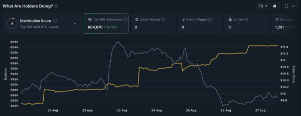 What Crypto Whales Are Buying For Potential Gains in September 