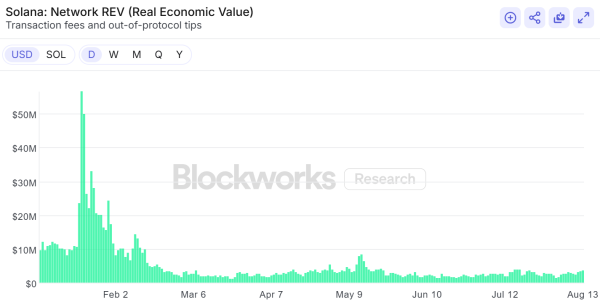The state of Solana in 6 charts