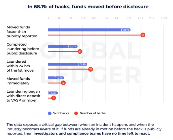 Crypto crime unit with $250M in seizures expands with Binance