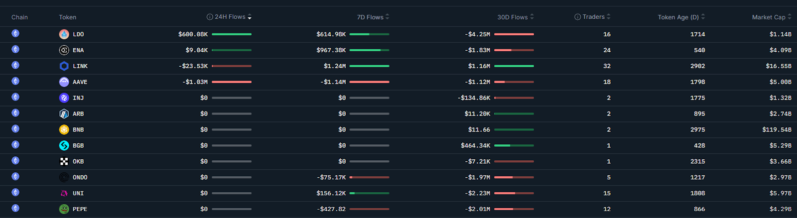 Crypto whales buy $456M Ether in 'natural rotation' from Bitcoin Crypto whales buy $456M Ether in 'natural rotation' from Bitcoin