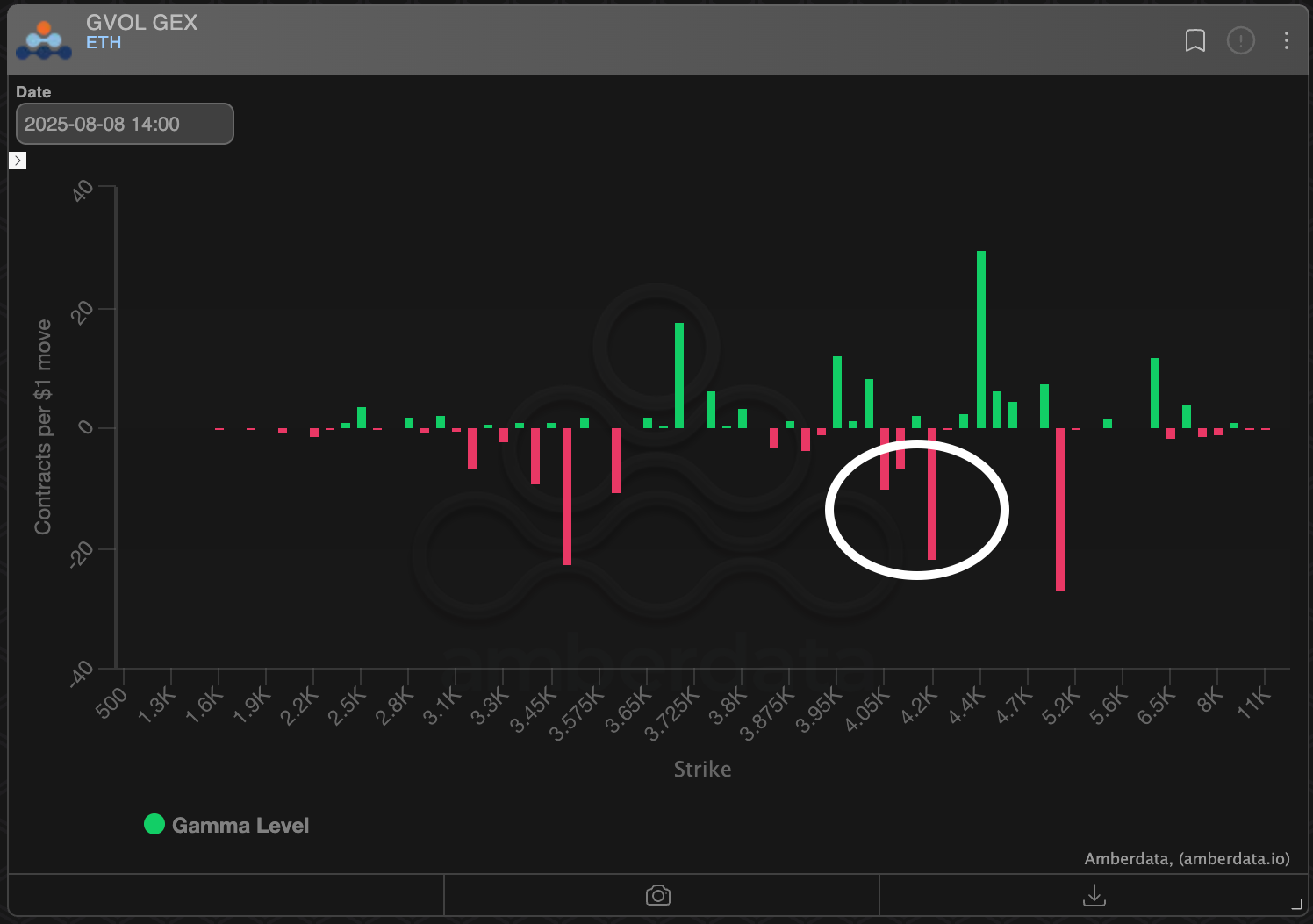 Ether to $4.4K? This Hidden Signal Suggests a Possible Quick Fire Rally