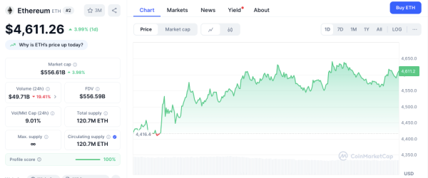 Ethereum (ETH) Rallies 4% as Bitcoin (BTC) Struggles at $111K