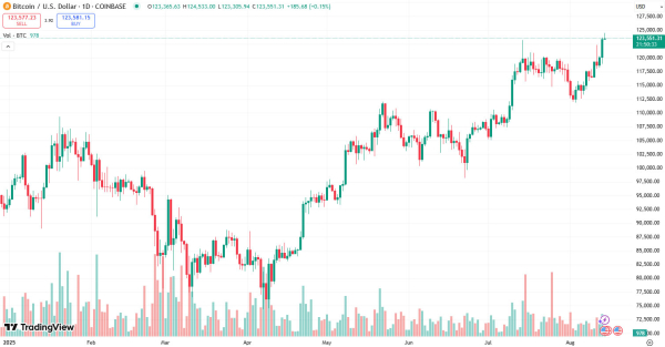 Bitcoin will either ‘Godzilla’ up or drop on ‘alt mania’ — Samson Mow Bitcoin will either ‘Godzilla’ up or drop on ‘alt mania’ — Samson Mow