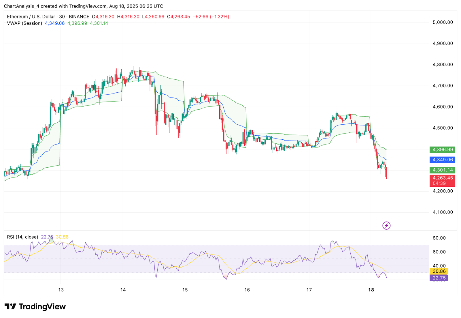 Ethereum (ETH) Price Prediction for August 19 Ethereum (ETH) Price Prediction for August 19
